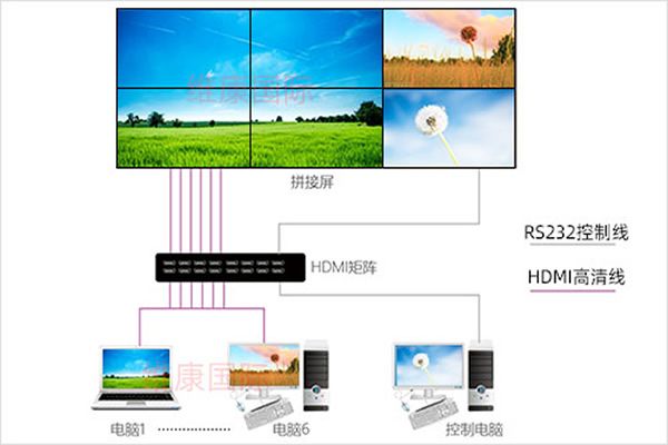 什么是云拼接，與傳統(tǒng)拼接屏顯示有什么不同？