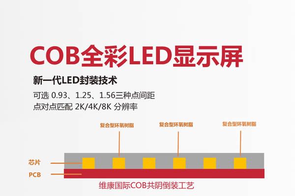 COB是什么意思，COB封裝技術(shù)原理，cob封裝技術(shù)有什么特點(diǎn)