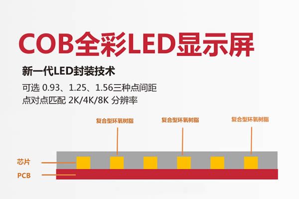 什么是COB封裝技術，COB正裝工藝與倒裝工藝的區(qū)別及優(yōu)勢