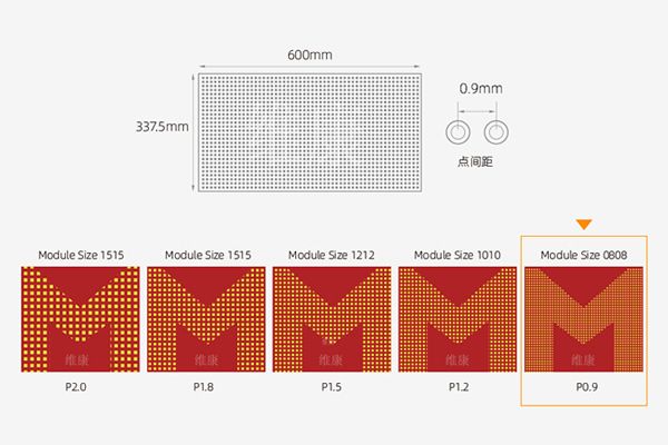 P0.9和P1.25 LED顯示屏在視覺效果上的差異有哪些？